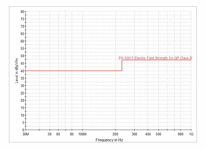 端口排放與功率